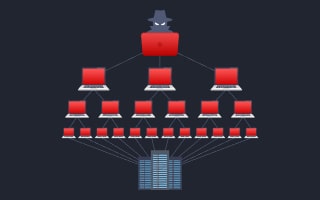Web Application Firewall (WAF)